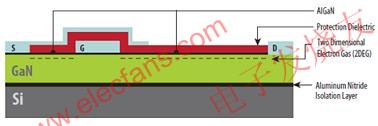 硅基GaN器件具有与横向型DMOS器件类似的非常简单结构 www.elecfans.com