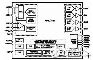 基于ARM的ADUC7026系统简析