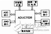 基于ARM的ADUC7026系统简析