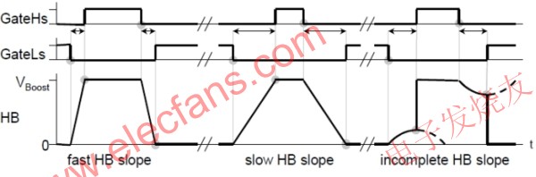 自适应死区时间 www.elecfans.com