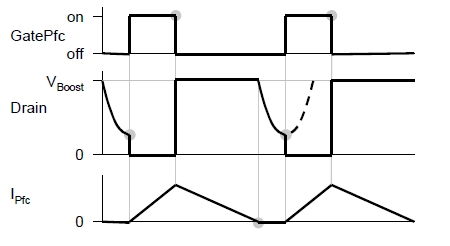 图10：PFC波谷检测