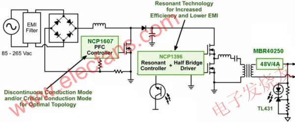 基于NCP1607和NCP1397的街道照明高能效LED电源方案 www.elecfans.com