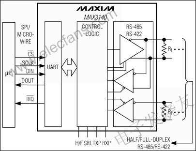 MAX3140集成通用异步接收发送器(UART)和失效保护的收发器 www.elecfans.com