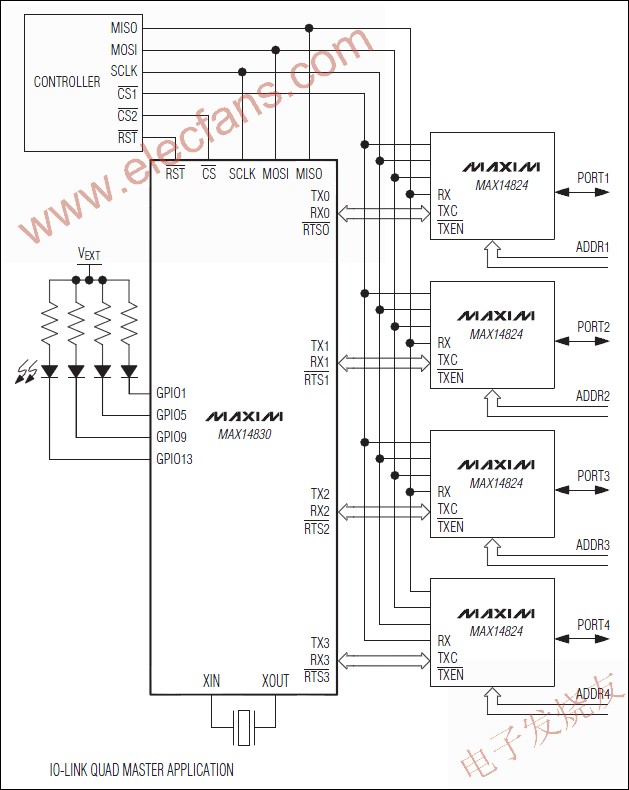 MAX14830 四通道通用异步收发器(UART) www.elecfans.com