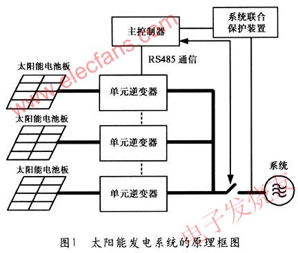 大规模太阳能发电系统的原理框图 www.elecfans.com