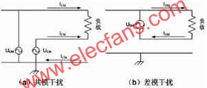 共模与差模干扰示意图  www.elecfans.com