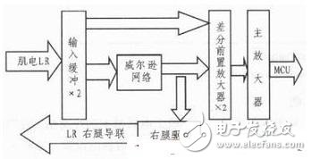 肌电生物反馈法康复治疗仪的设计解析