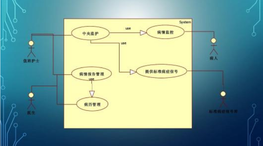 基于现场总线的医院病房全开放分布式的监护系统实现