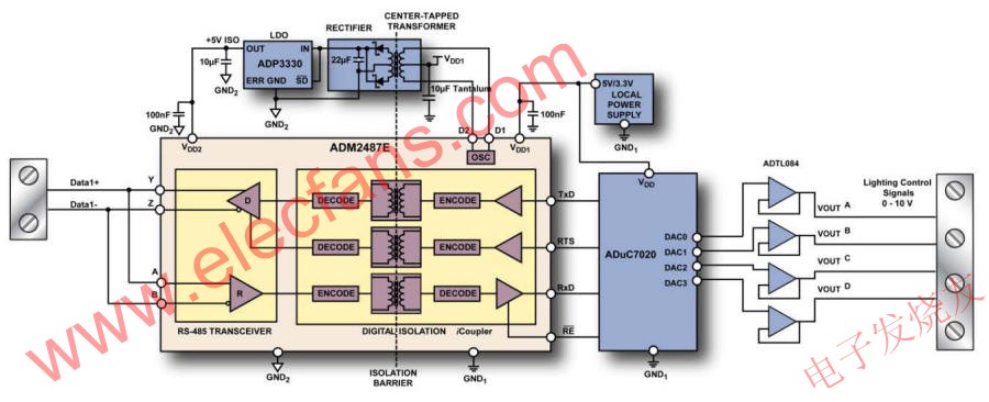 ADM2487E DMX512接收器框图 www.elecfans.com