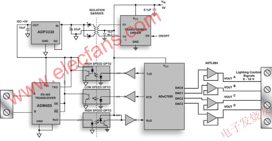 分立式DMX512接收器框图 www.elecfans.com