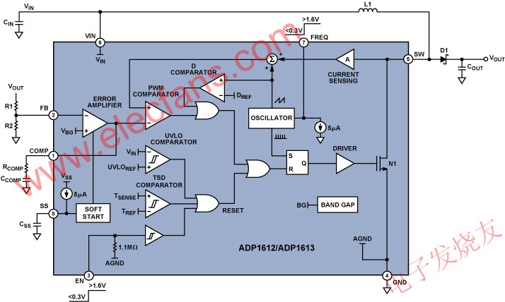 ADP1612/ADP1613 框图 www.elecfans.com