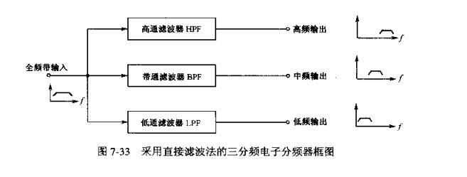 为什么要使用电子分频器_电子分频器工作原理调整方法