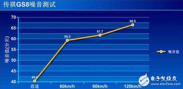 广汽传祺GS8浪得虚名？广汽传祺GS8测试大盘点，细节见真章