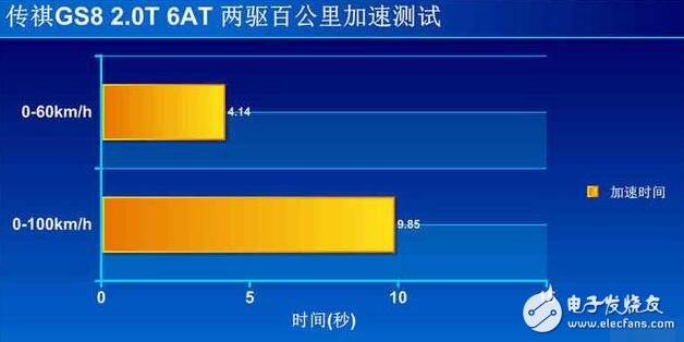 广汽传祺GS8浪得虚名？广汽传祺GS8测试大盘点，细节见真章