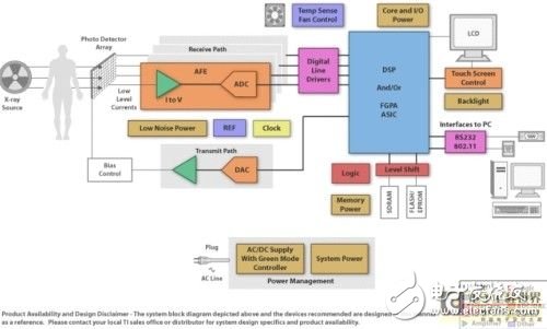 医学数字成像的挑战及最新动态概述