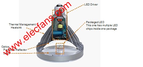 LED灯泡构造图 www.elecfans.com