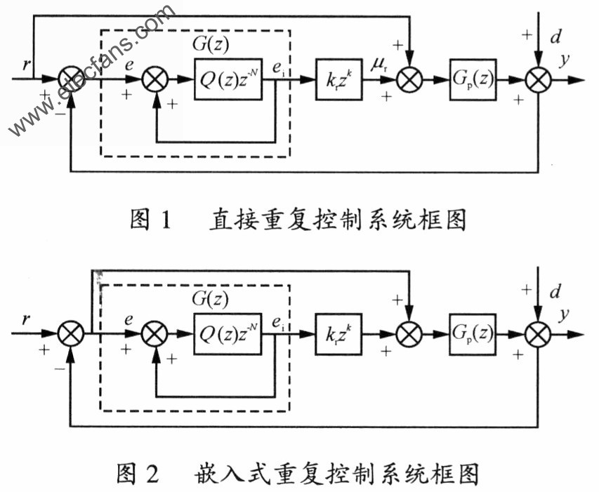 重复控制系统 www.elecfans.com