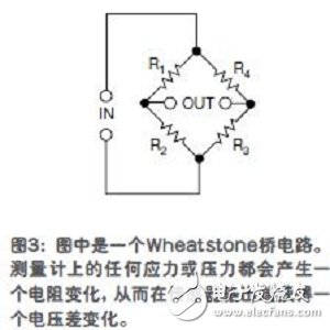 在工业中各种各样的传感器以及它们的功能