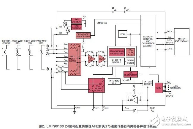 在工业中各种各样的传感器以及它们的功能