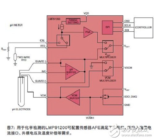 在工业中各种各样的传感器以及它们的功能