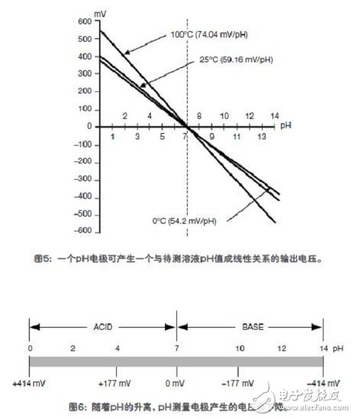 在工业中各种各样的传感器以及它们的功能