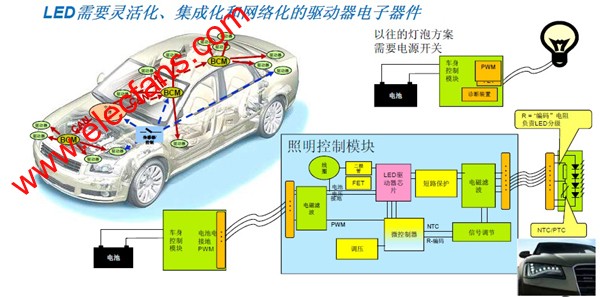 　传统灯泡方案和LED照明电路对比 www.elecfans.com