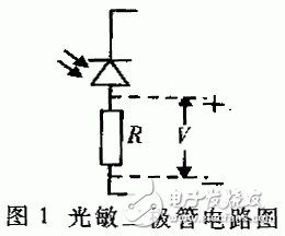 关于多通道抗凝血药物筛选检测仪设计解析