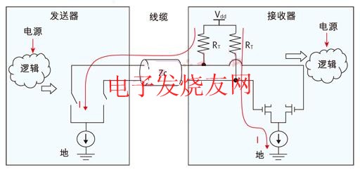 源端与终端之间的直流耦合连接 www.elecfans.com