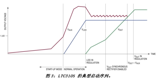 《电子系统设计》