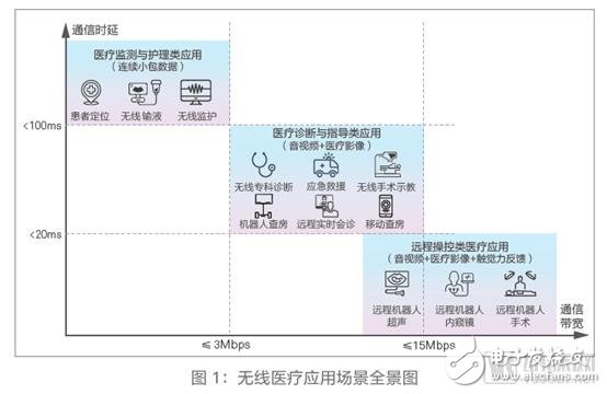 华为无线应用场景实验室总裁王宇峰专访详情介绍