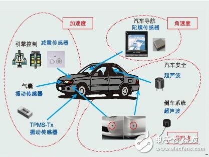 带你全方面了解汽车上的这些传感器