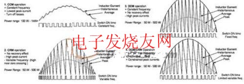  PFC工作模式概述 www.elecfans.com