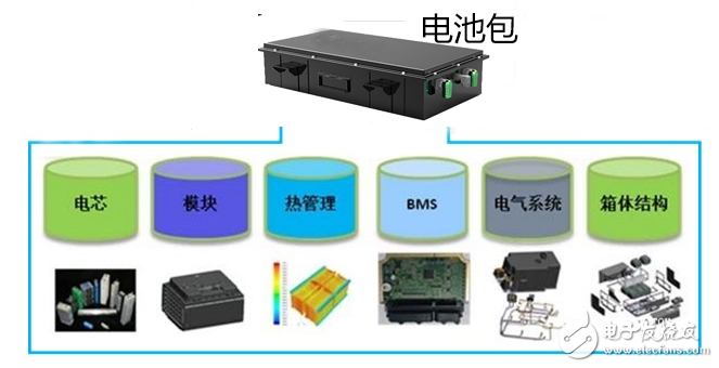 新能源汽车电池包