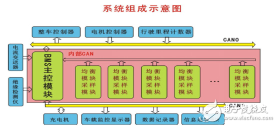 一个完整的电池包系统