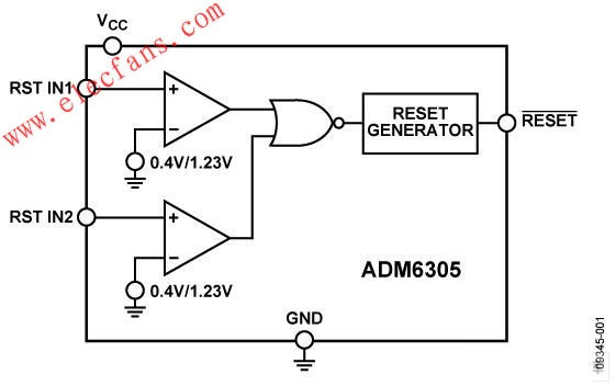 ADM6305/ADM6306 双电压监控器 www.elecfans.com