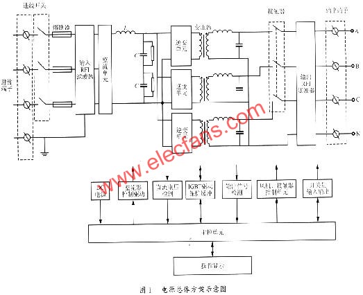 电源总体方案示意图