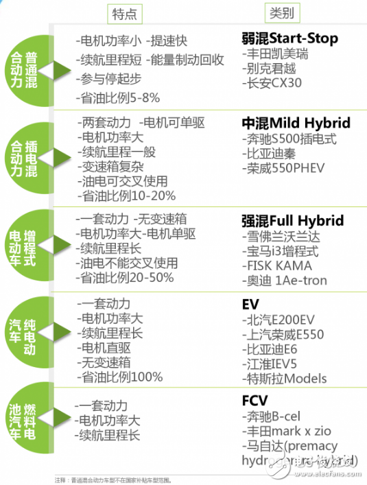 新能源汽车