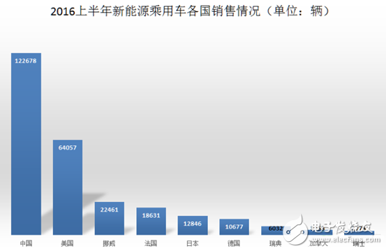 新能源汽车市场规模及趋势