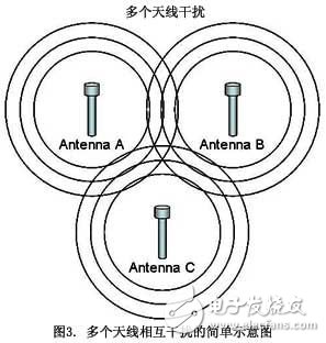 MEMS技术如何满足天线调谐？移动终端天线的挑战