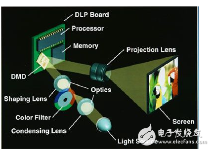 MEMS是什么技术 使用MEMS技术有什么好处