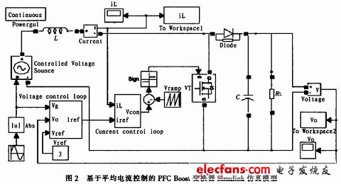 Boost PFC变换器的Matlab仿真模型