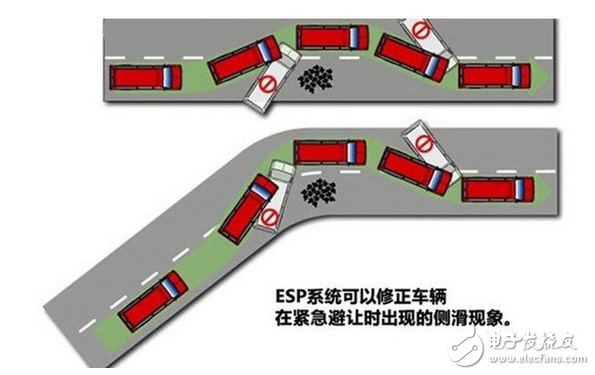 MEMS加速度传感器致力汽车主安全防患未然