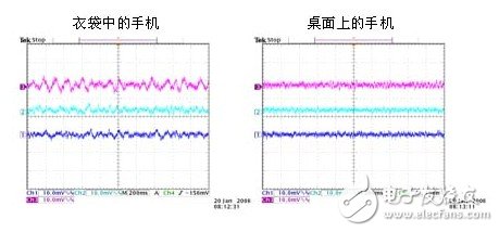 传感器让手机更加方便的使用