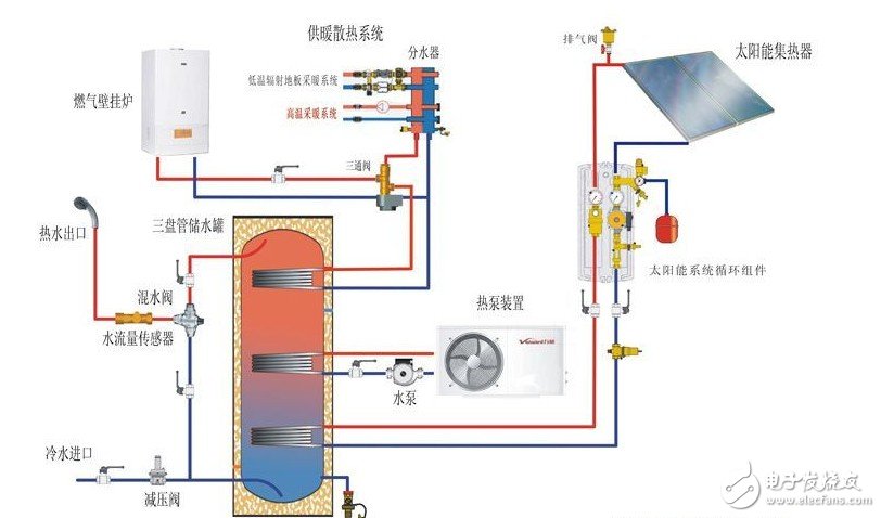 太阳能热水供暖系统的组成