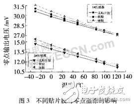 机油压力传感器的封装工艺和可靠性研究