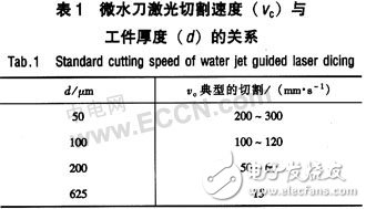 MEMS开启划片技术新时代 湿式激光切割和干式激光切割介绍