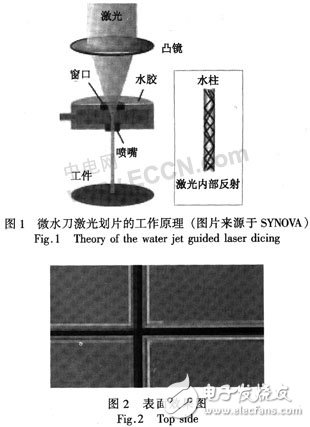 MEMS开启划片技术新时代 湿式激光切割和干式激光切割介绍