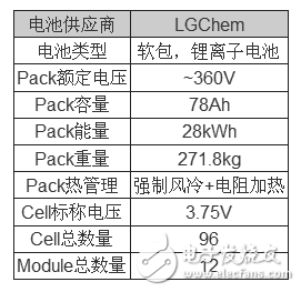 现代最新纯电动车型IONIQ EV电池包解析