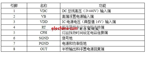 FAN7710V引脚功能