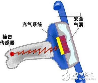 从物联网角度去认识MEMS传感器